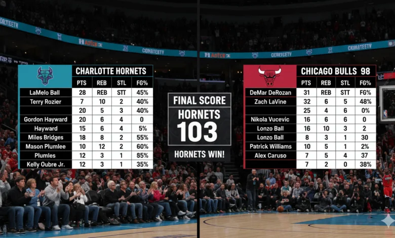 Charlotte Hornets vs Chicago Bulls Match Player Stats (Full Game Breakdown)