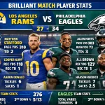 Los Angeles Rams vs Philadelphia Eagles Match Player Stats (Full Game Analysis)