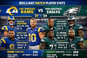 Los Angeles Rams vs Philadelphia Eagles Match Player Stats (Full Game Analysis)