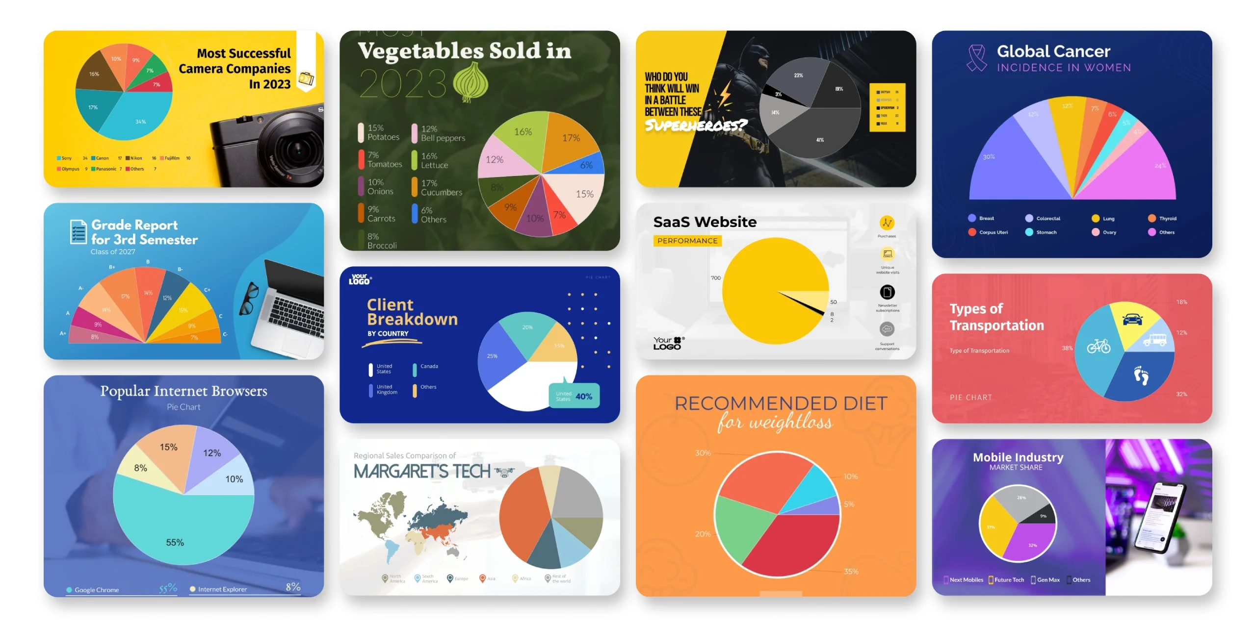How to Create Professional Pie and Donut Charts Quickly with Easy Design Tools